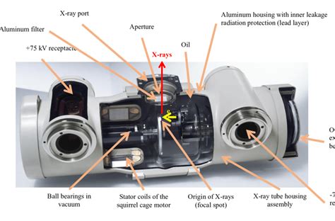 metal housing of x-ray tube head|x ray tube heating.